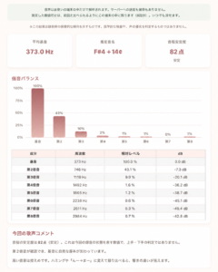 歌声の倍音バランスチェックの解析結果画面。平均基音、推定音名、音程安定度、第2〜第8倍音のバランスをグラフと数値で表示